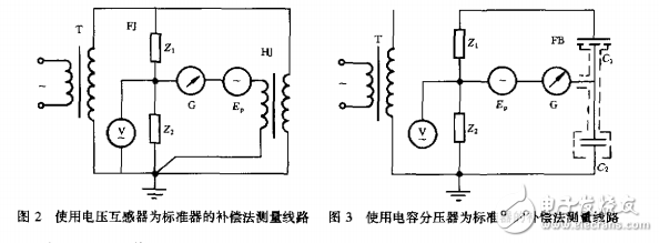 JJC 496-1996工頻高壓分壓器檢定規(guī)程