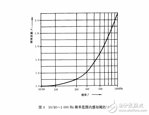 GB-T 13870.2-1997 電流通過(guò)人體的效應(yīng) 第二部分