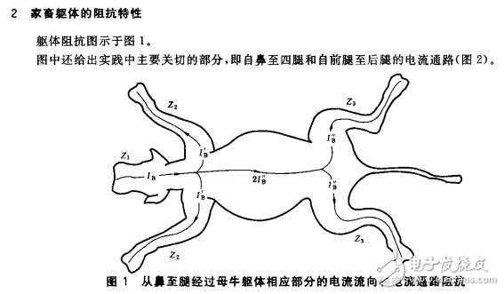 電流對(duì)人和家畜的效應(yīng) 第3部分電流通過家畜軀體的效應(yīng)