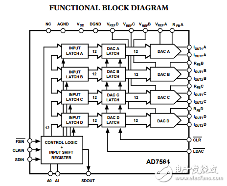 LC2 MOS 3.3/5伏低功耗12位數(shù)模轉(zhuǎn)換器AD7564數(shù)據(jù)表