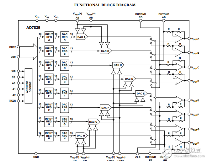 AD7839八進制13位并行輸入的電壓輸出數模轉換器