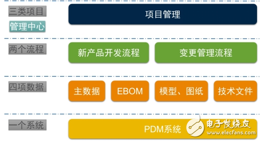 plm系統開始大行其道 洲明科技、基蛋生物開啟PLM項目