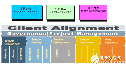 plm系統開始大行其道 洲明科技、基蛋生物開啟PLM項目