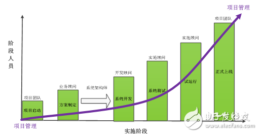 plm系統開始大行其道 洲明科技、基蛋生物開啟PLM項目