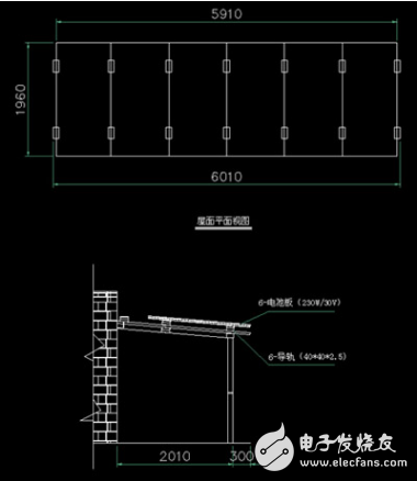 分布式光伏發(fā)電技術(shù)及其典型的實用案例分享