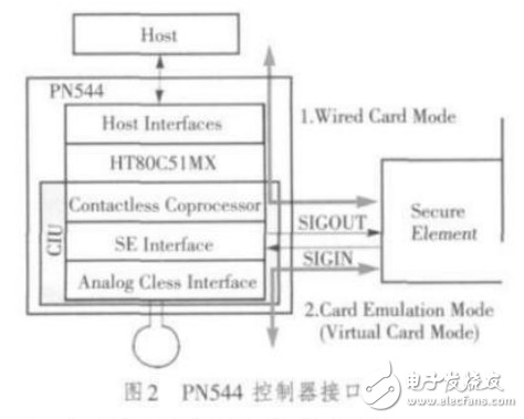 Android NFC架構(gòu)的基本概念及其功能的實(shí)現(xiàn)與應(yīng)用