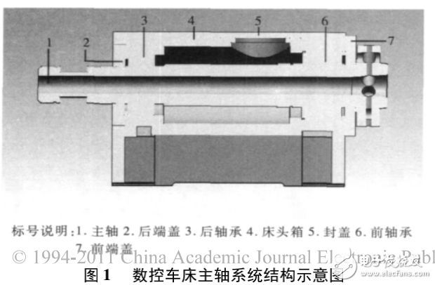 ANSYS Workbench軟件對數控機床主軸系統熱穩態分析