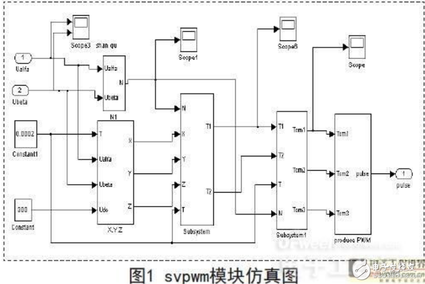 基于MATLAB的雙電機同步控制算法應用