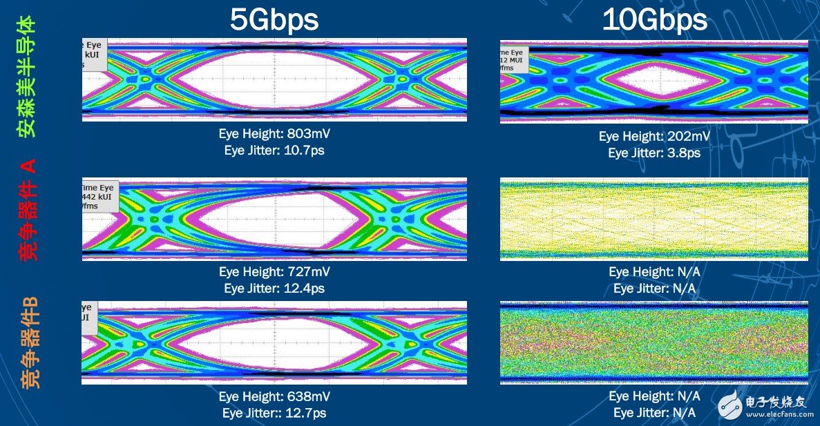 usb type-c接口,高傳輸的解決方案分析