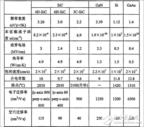 SiC如此多嬌，引無數廠商競出招