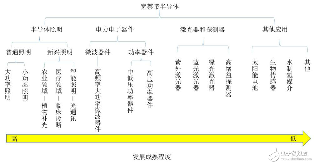 SiC如此多嬌，引無數廠商競出招