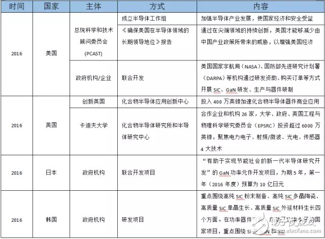 SiC如此多嬌，引無數廠商競出招