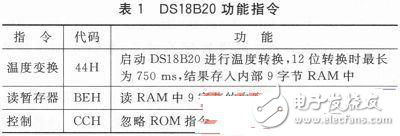 以ARM9為平臺基于Linux2.6.30開發DS18B20的驅動程序