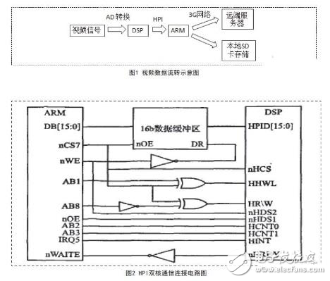 3G視頻安全帽設計方案