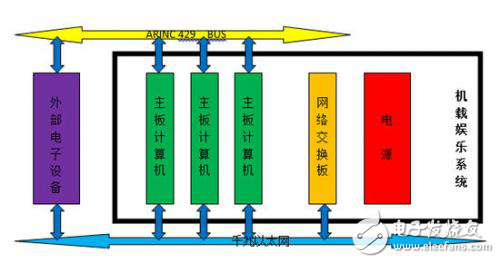 解析機(jī)載多媒體系統(tǒng)中的CPCI平臺