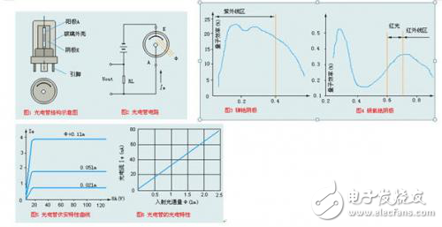 光污染測試儀設計方案