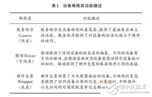 SPB嵌入式音頻處理系統軟硬件設計實現