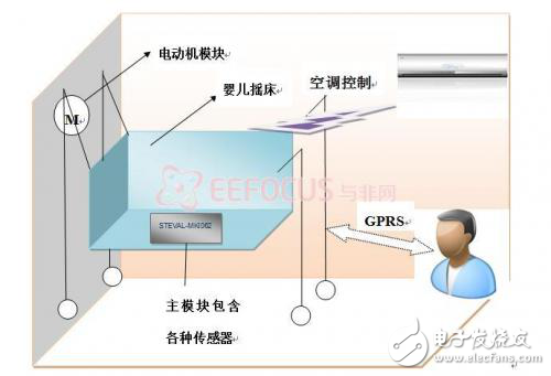 智能搖床設計方案軟硬件架構分析