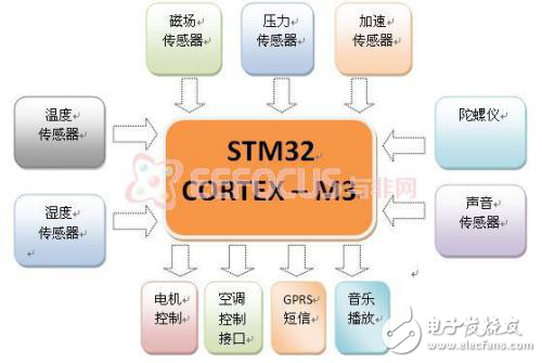 智能搖床設計方案軟硬件架構分析