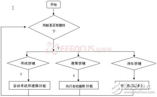 輪式機器人的軟硬件設計實現