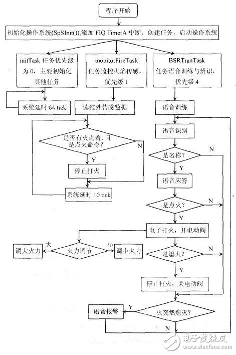 存儲(chǔ)設(shè)備轉(zhuǎn)儲(chǔ)器的詳細(xì)解析