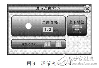 憑借ARM設計激光電源控制系統