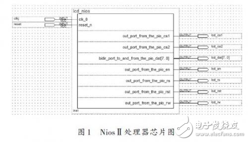 嵌入式軟核處理器液晶顯示屏的設計方案解析