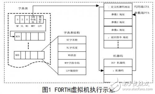 時間觸發嵌入式系統的設計方案