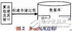 嵌入式數據挖掘模型應用實例