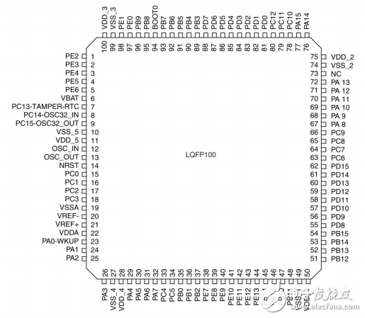 stm32互聯(lián)型芯片手冊