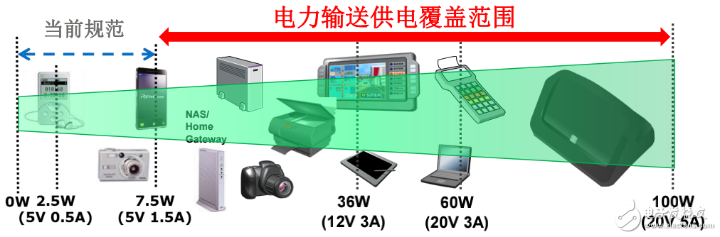 USB-PD-3.0