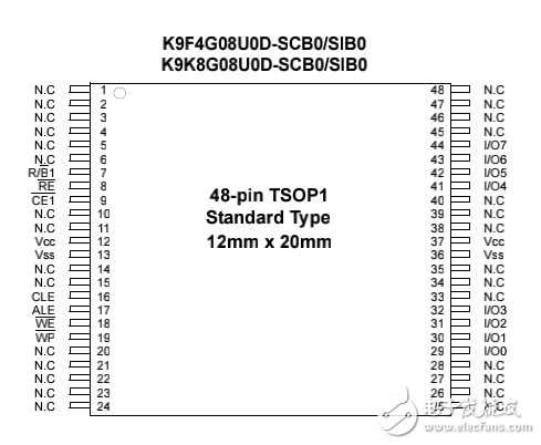 三星NAND閃存規格書 K9F4G08U0D