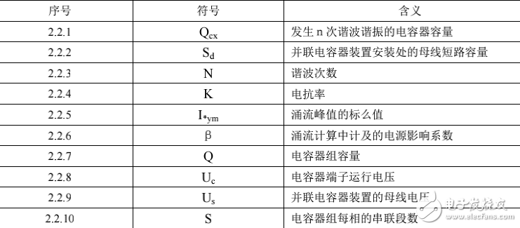 并聯電容器裝置設計規(guī)范