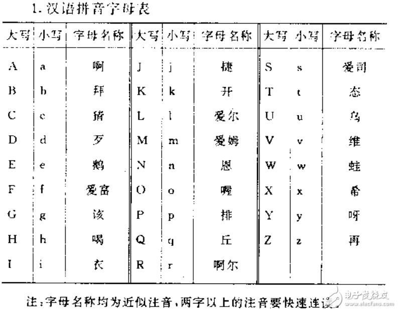 最新實(shí)用五金手冊