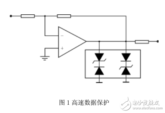 元器件在應(yīng)用中的靜電防護(hù)