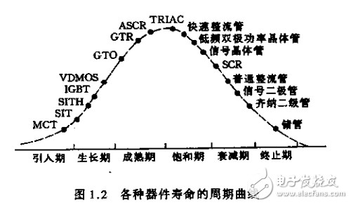 現代電力電子的技術基礎 