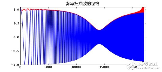 音頻壓縮技術原理