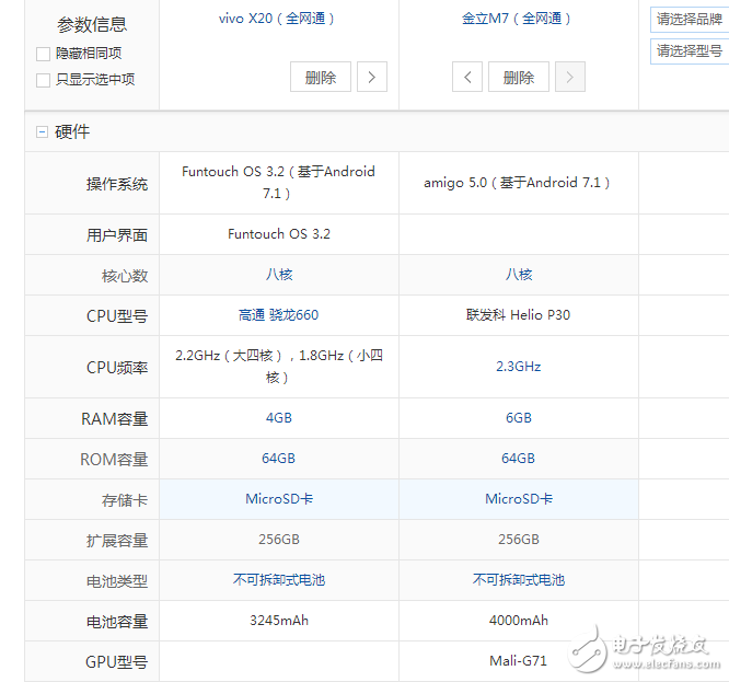 金立m7、vivox20區(qū)別對(duì)比評(píng)測(cè):誰(shuí)更具性價(jià)比