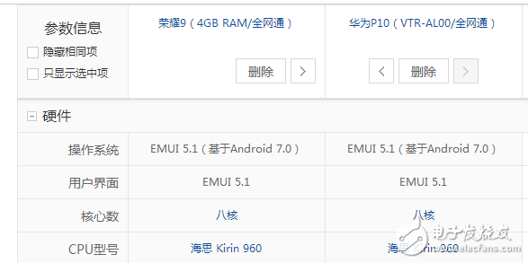 榮耀9、華為p10全方位區別對比評測:同為麒麟960為什么相差一千