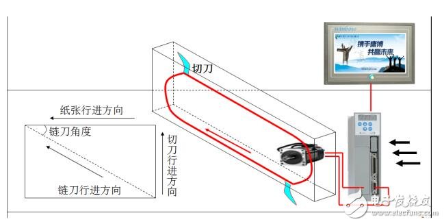 基于庸博伺服鏈刀系統結構及實施方案