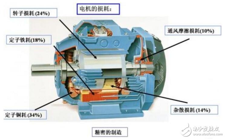 電動機的故障檢查修理及內外接線