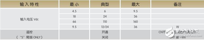 基于WDT10-16的DC-DC電源特性及性能介紹