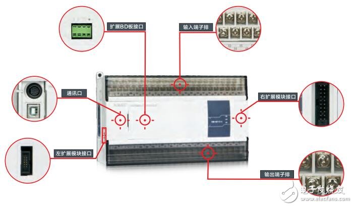 基于信捷的伺服系統級控制器產品介紹