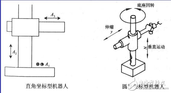 焊接機器人的特點及工作原理