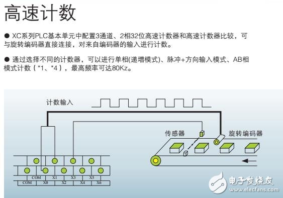 基于信捷XC可編程控制器的特性及結構