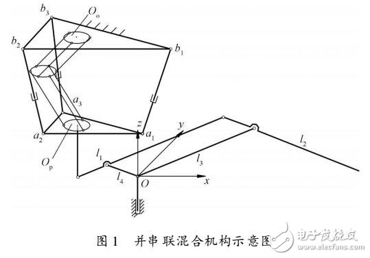 基于并串聯(lián)復(fù)合機器人KED的研究設(shè)計