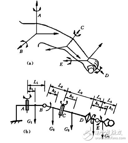 基于擬人機器人結構設計