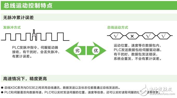 基于信捷的伺服系統產品介紹