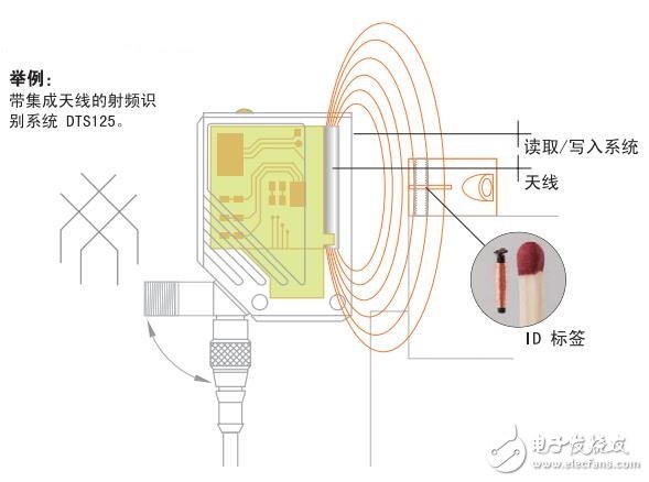 基于工業生產控制的識別系統介紹