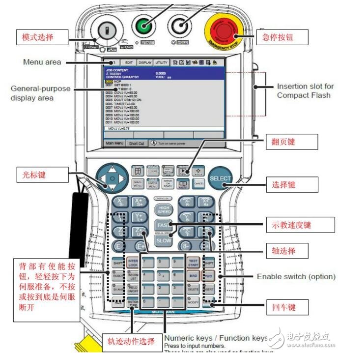 基于安川機器人的結構及概念